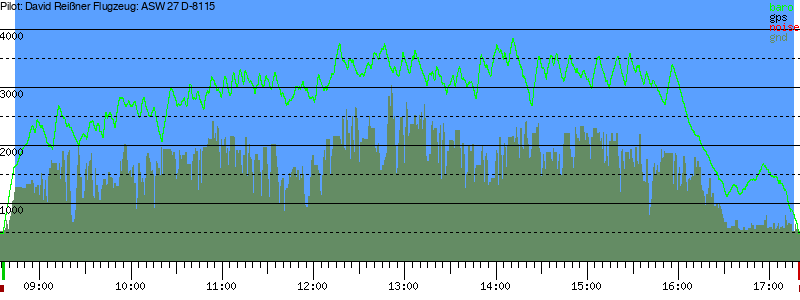 Barometer